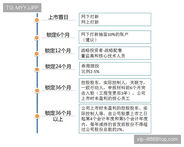 杜埃职业生涯上限与成长空间的关键制约因素分析 杜埃职业生涯上限与成长空间的关键制约因素分析