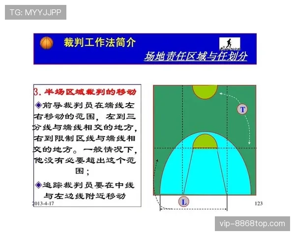 篮球限制区规则的准确含义是什么?关键点如何判断 篮球限制区规则的准确含义是什么?关键点如何判断