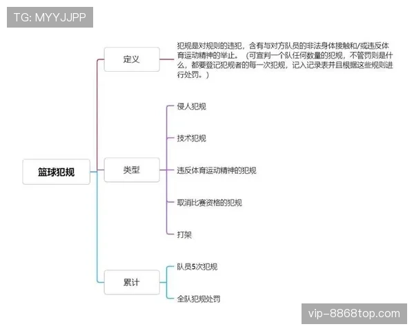 篮球比赛中,球员犯规离场规则的具体细则解析。 篮球比赛中,球员犯规离场规则的具体细则解析。